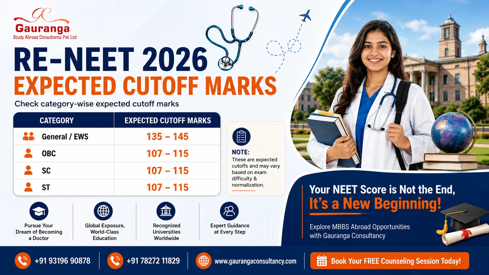 re-neet-2026-cutoff-marks-category-wise-chart